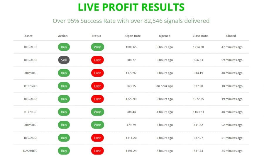 BitcoinX Live Results