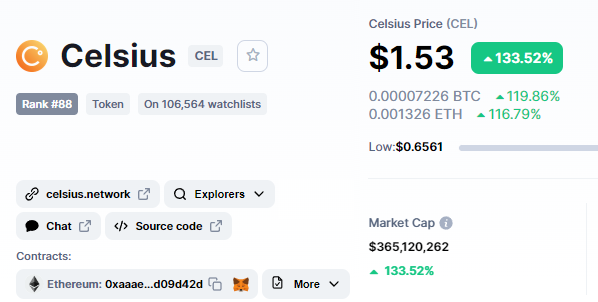 Celsius Asks for More Time, CEL Coin Pumps Over $1 - Short Squeeze
