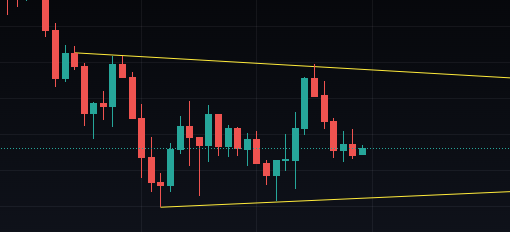 Chiliz-Crypto-Price-Levels.png