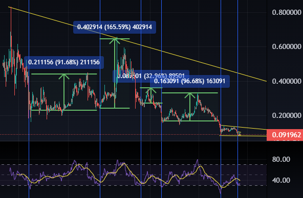 Chiliz Crypto Relative Strength Index 