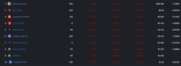 Defi-Llama-TVL-Chains