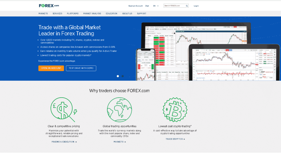 Forex.com-Trading-Platform
