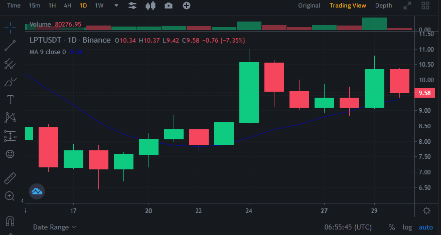 Buy LPT at just 0.10% fees