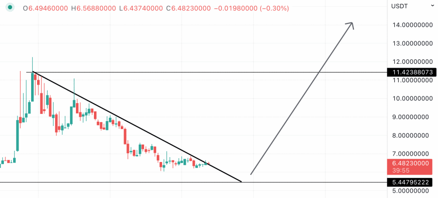 Luna 2.0 pris prognose