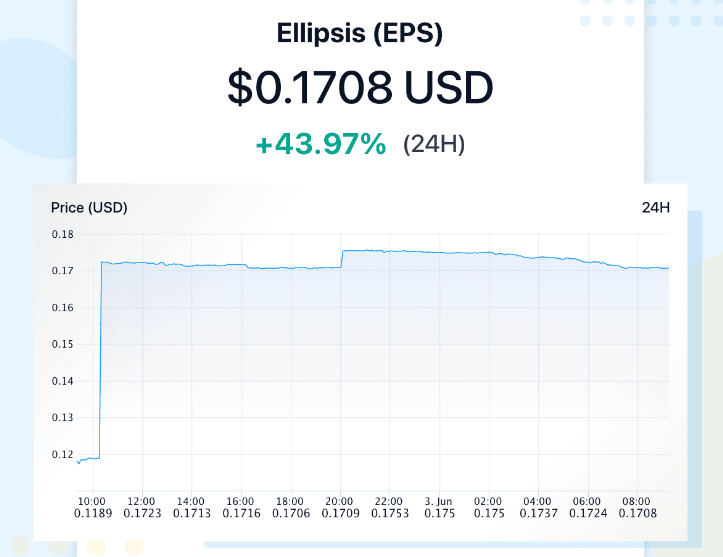 ellipsis price chart