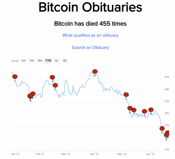 bitcoin is dead
