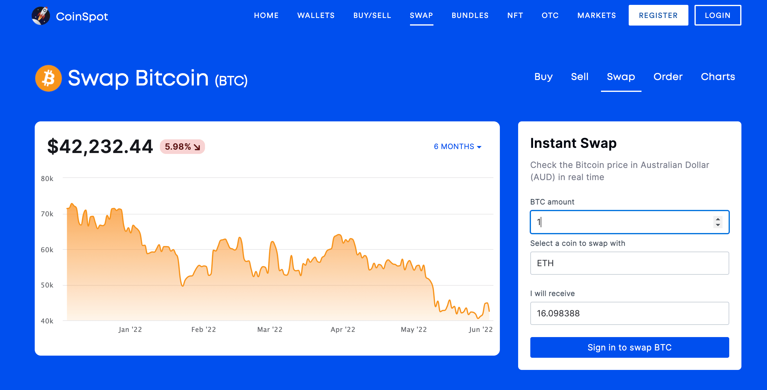 Coinspot buy.sell crypto