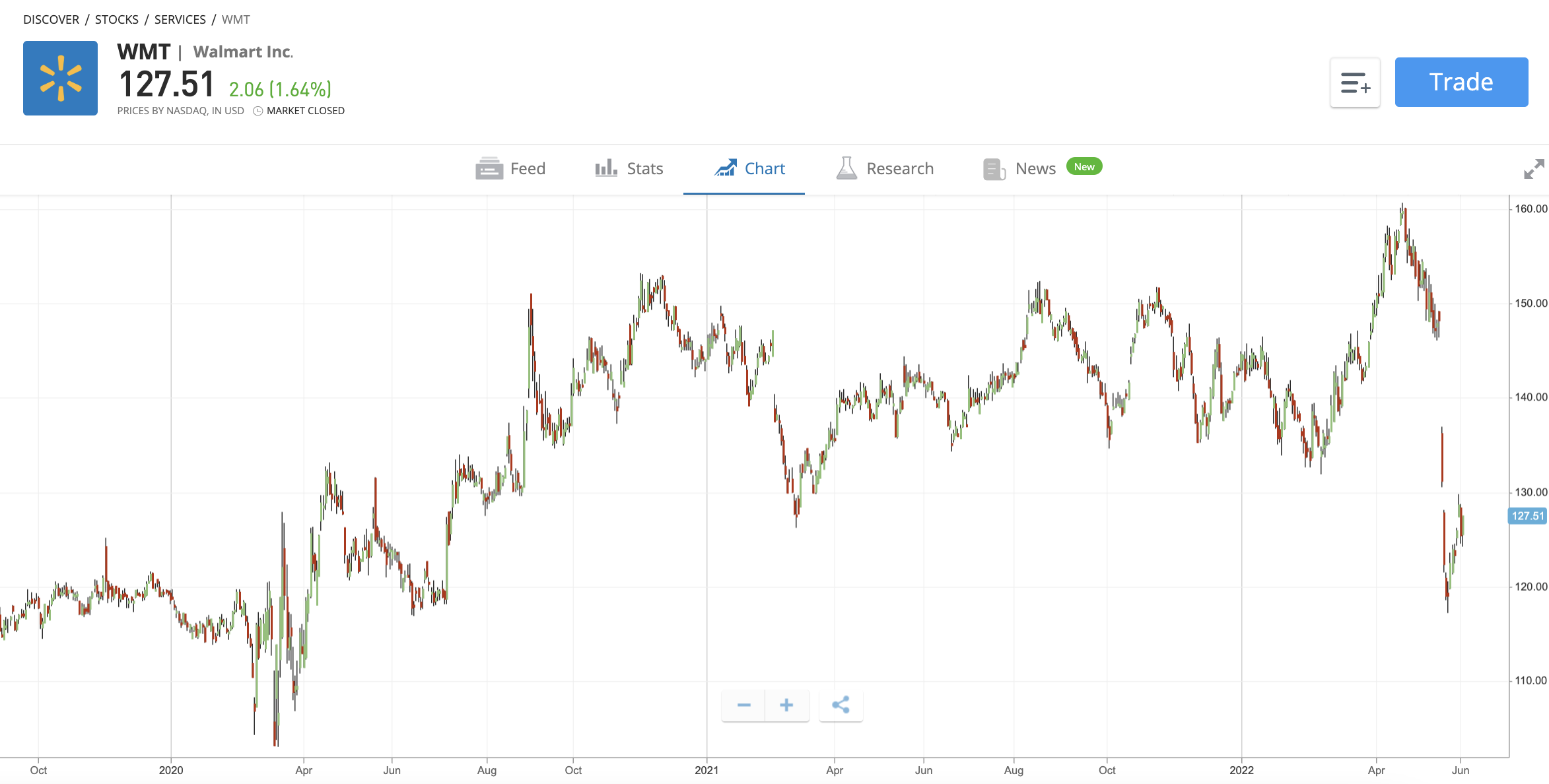 How to Buy Walmart Stock in September 2024