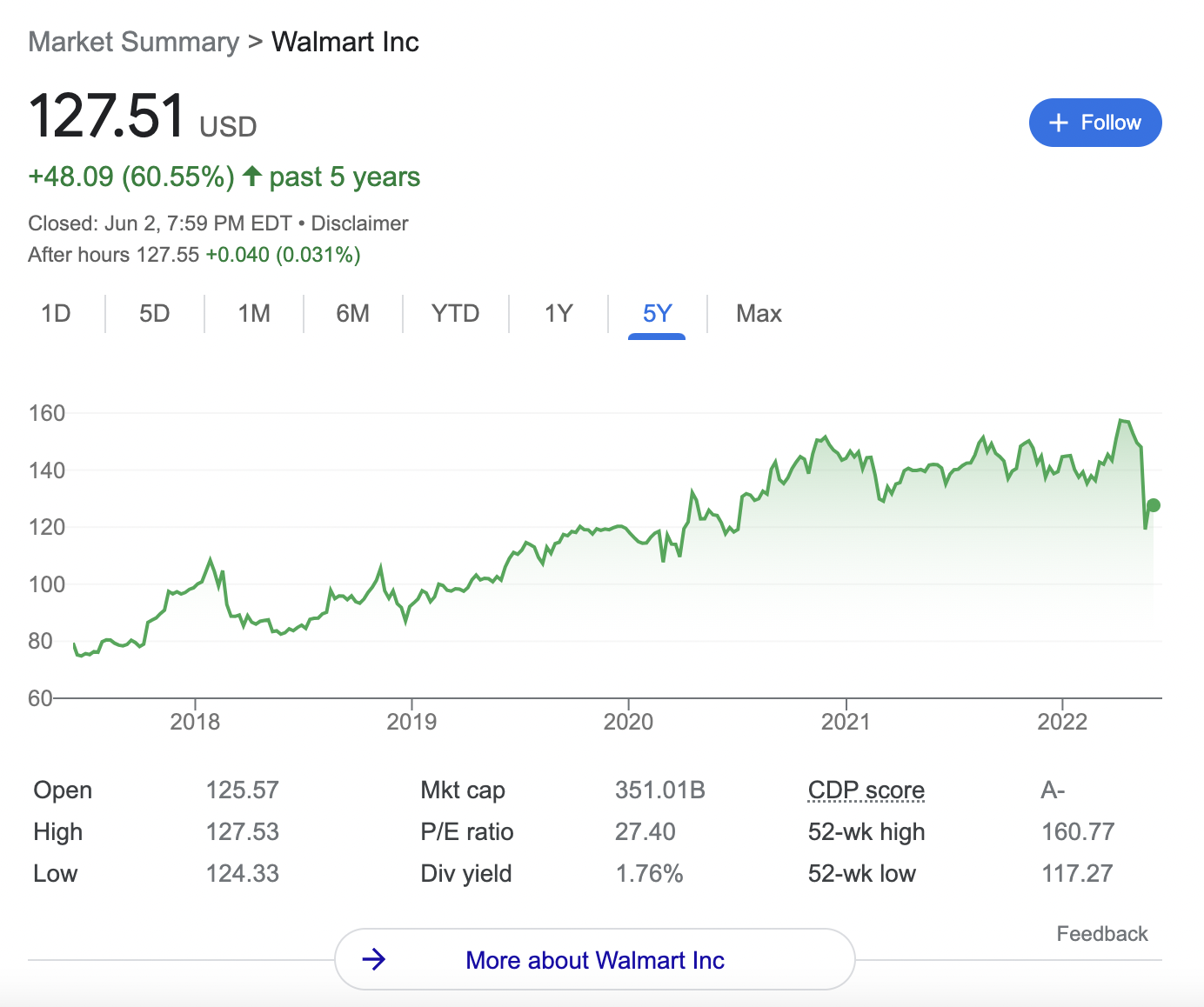 How To Buy Walmart Stock