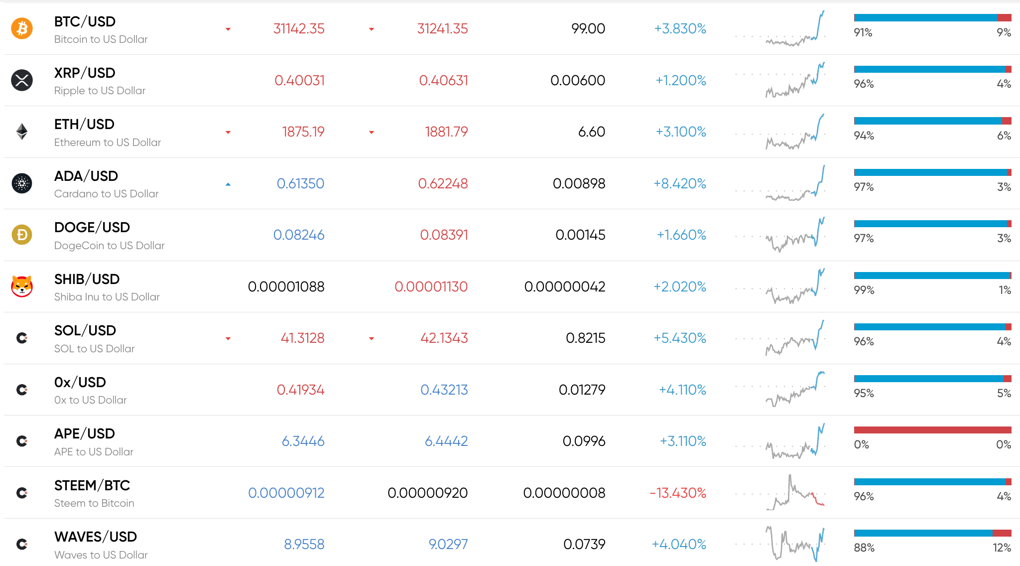 how to buy bitcoin in saudi arabia