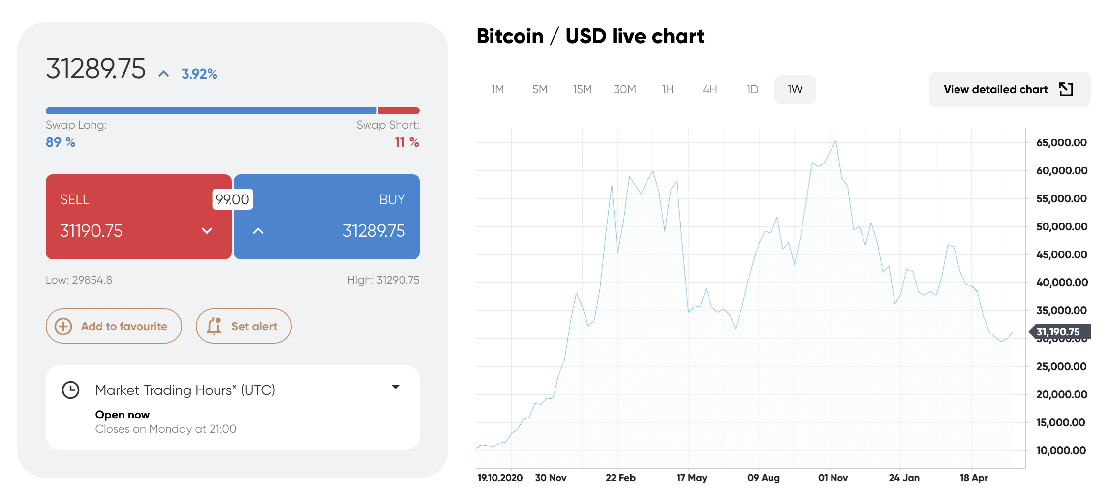 should i buy bitcoin?