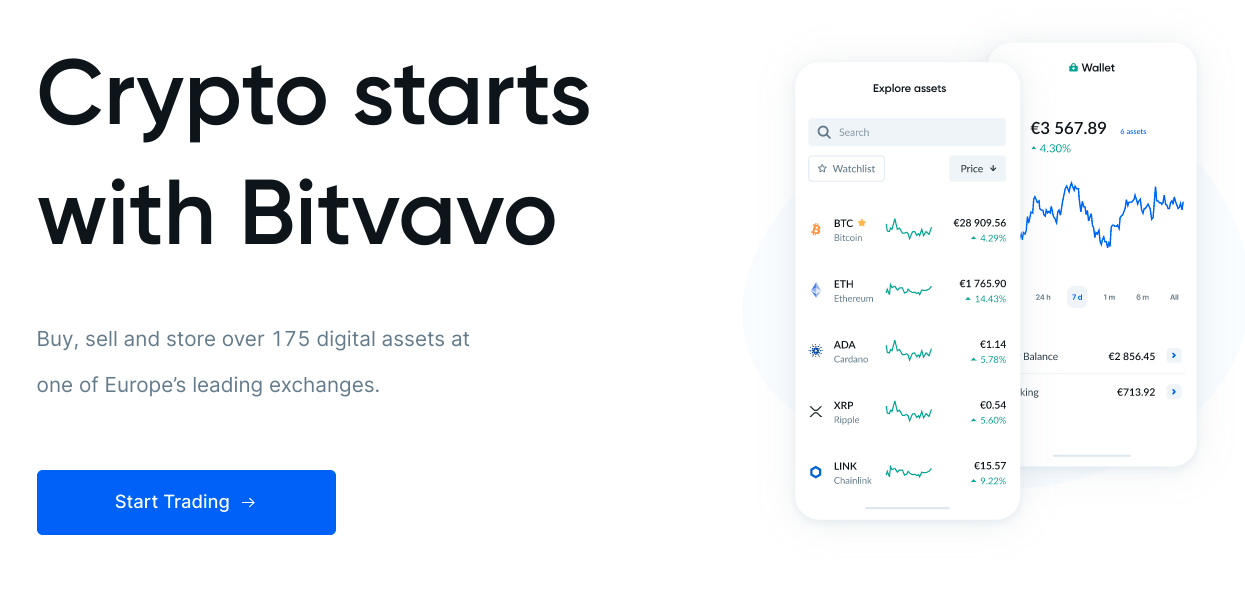 Bitvavo Review Netherlands