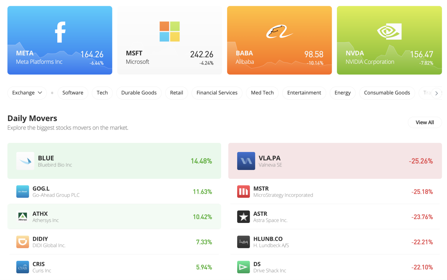 How to Buy Shares in Australia for May 2024