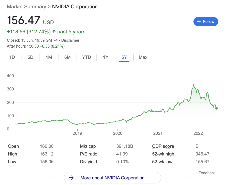 nvidia share price