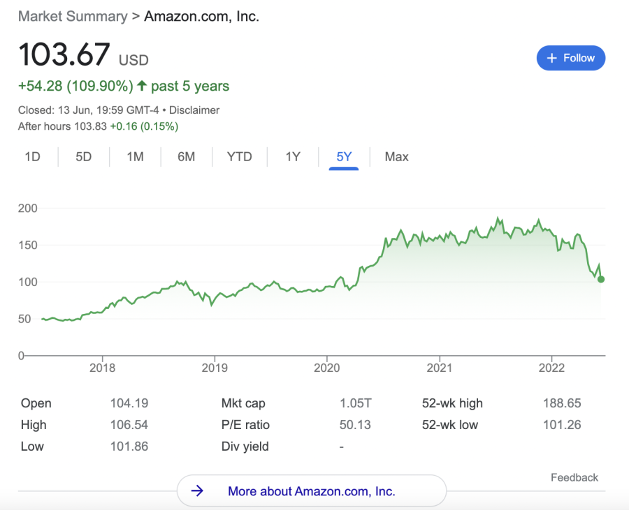 How to Buy Shares in Australia for July 2024