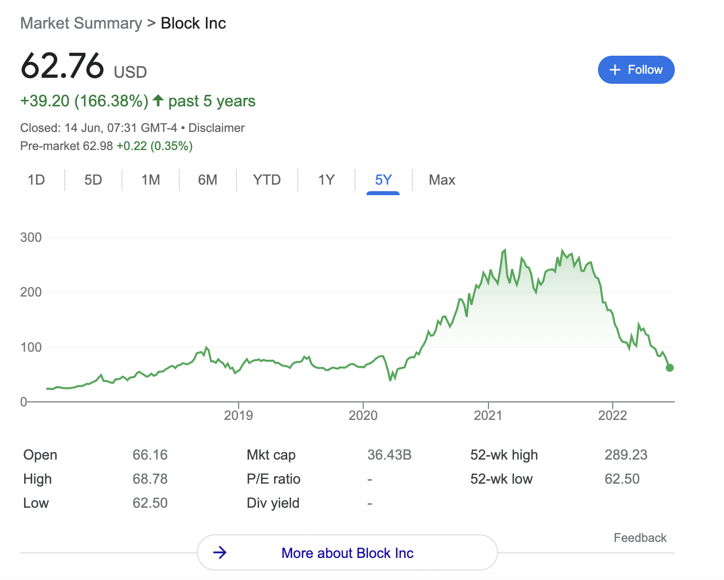block stock price 