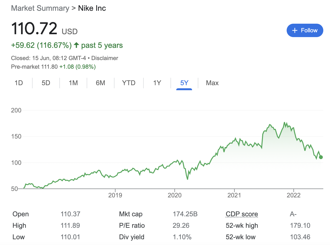 banjo Inconcebible Expansión How to Buy Nike Stock in February 2023