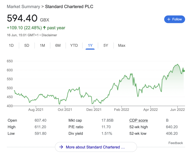 How to Buy Shares in the UK for December 2023