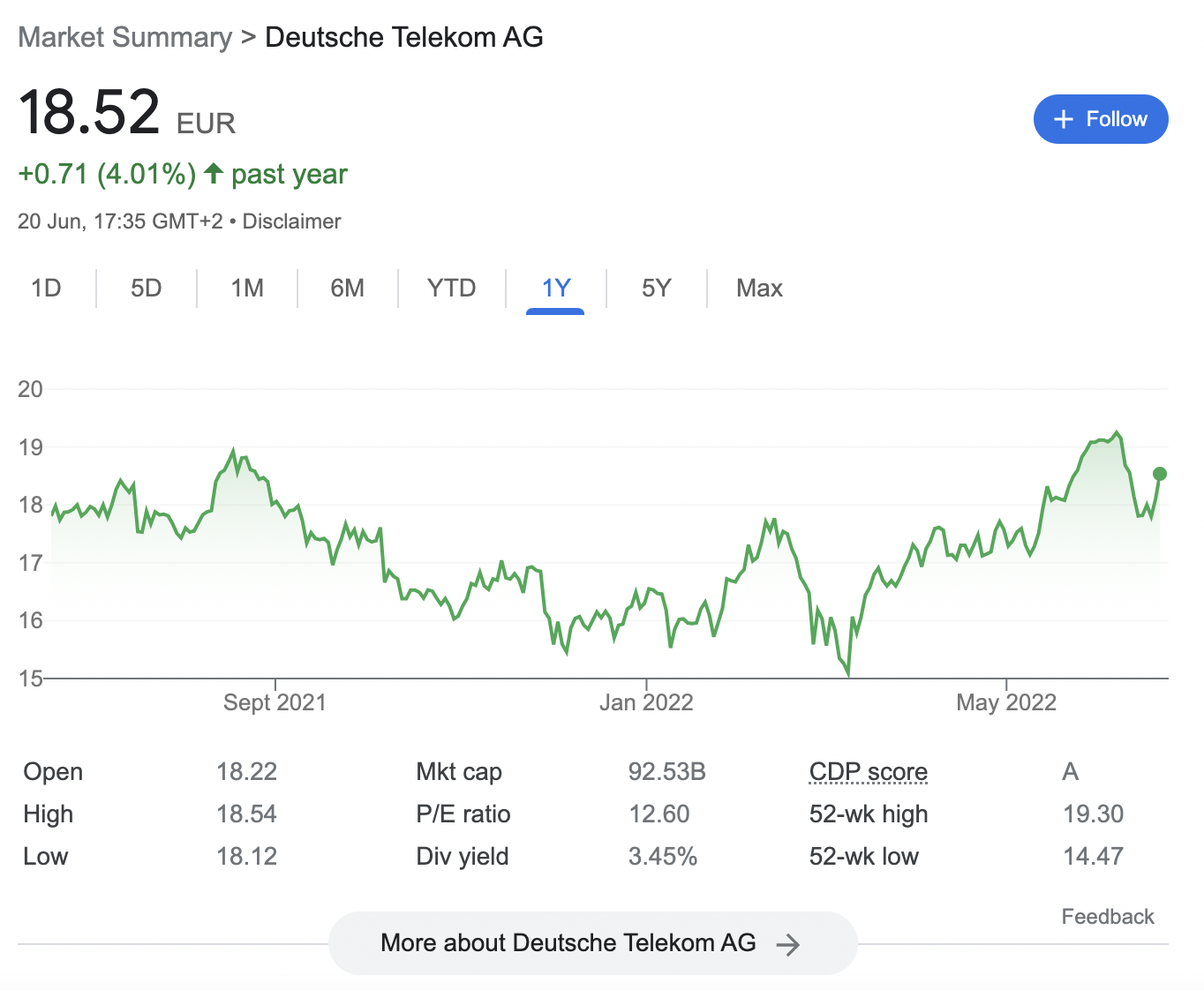 Deutsche Telekom stocks