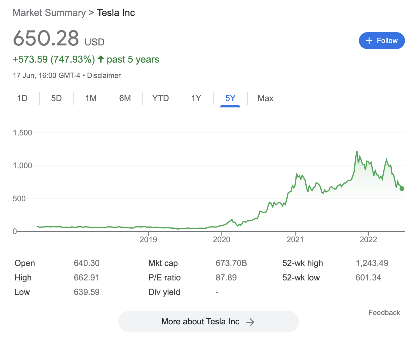tesla stock price