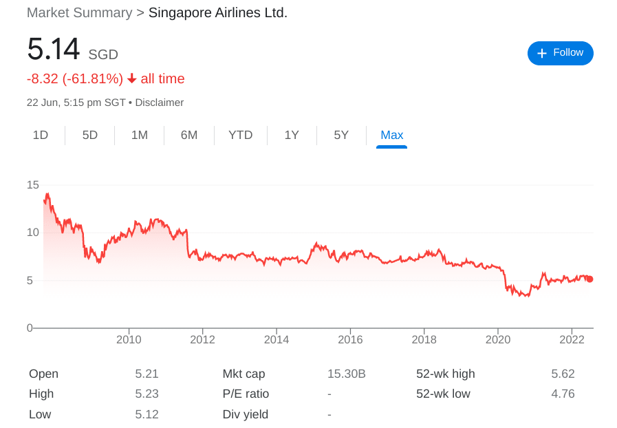 Singapore airlines stock