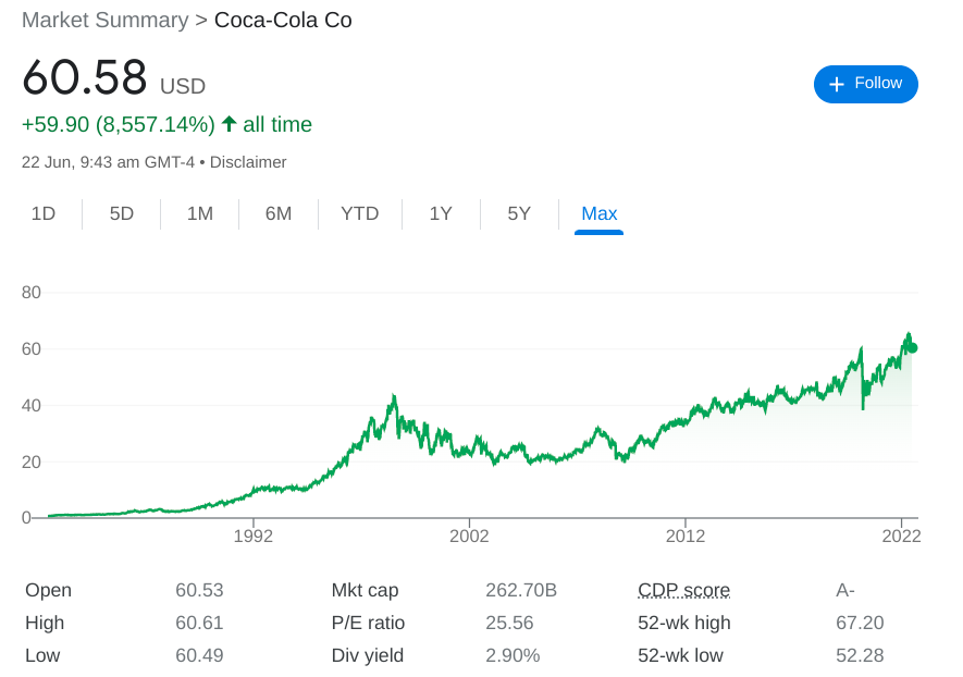 Coca-Cola stock