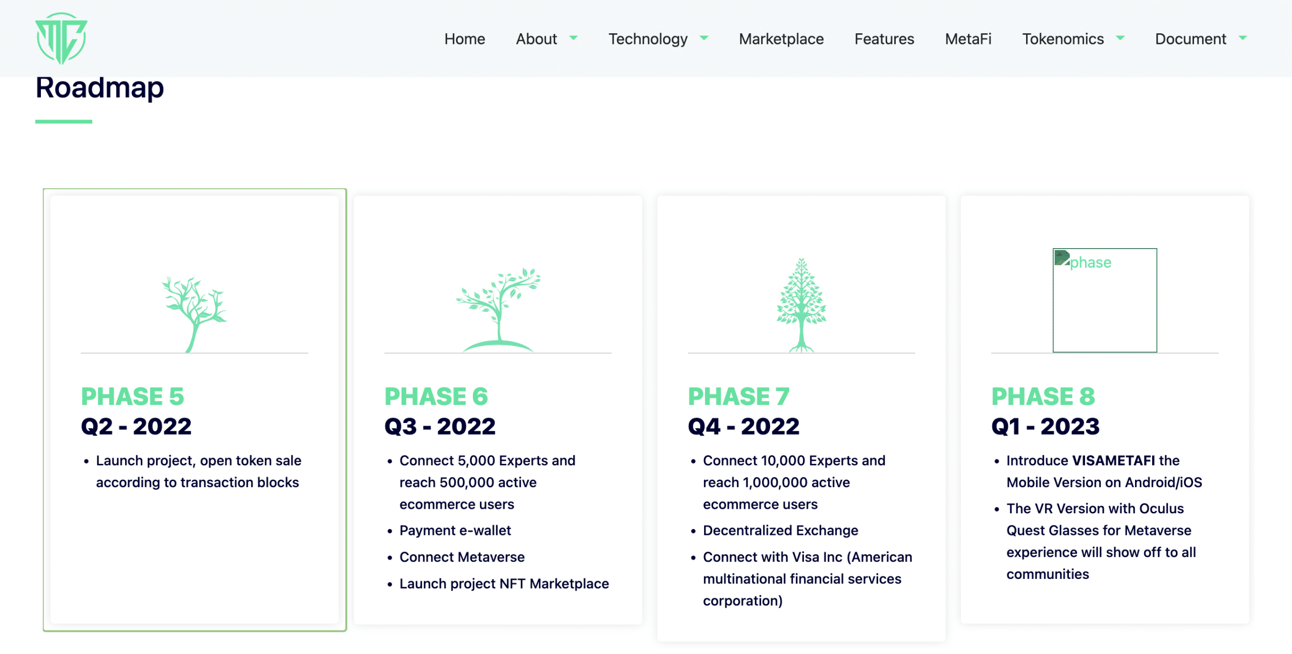 Comment trouver les meilleurs ICO crypto