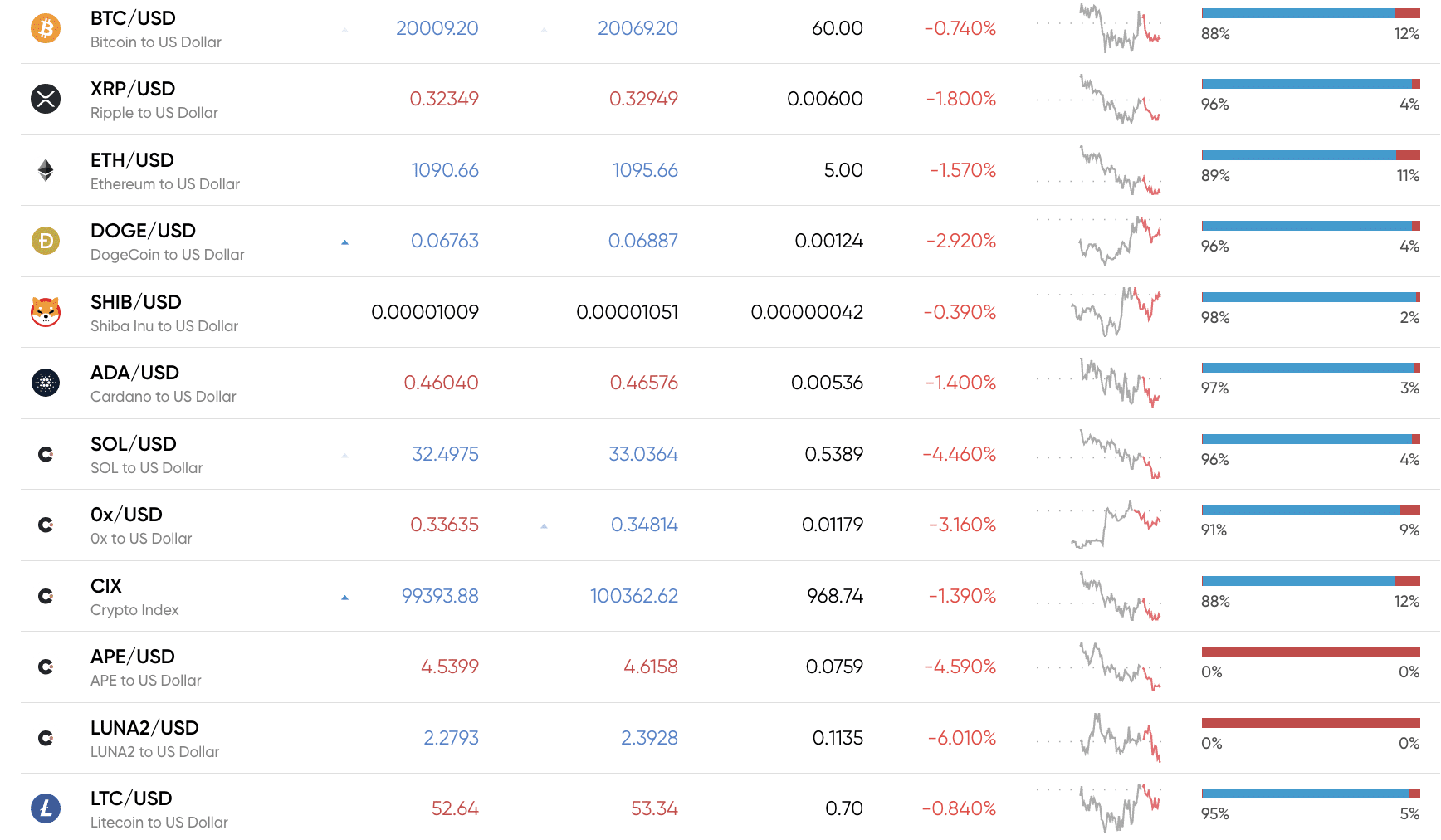 capital.com crypto trading