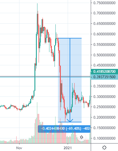 XRP price drop