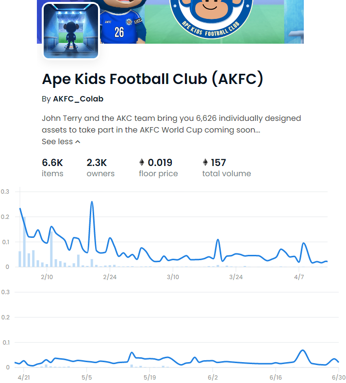 Ape Kids Football Club NFTs