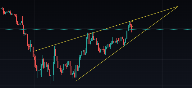 Apecoin Crypto Price Levels