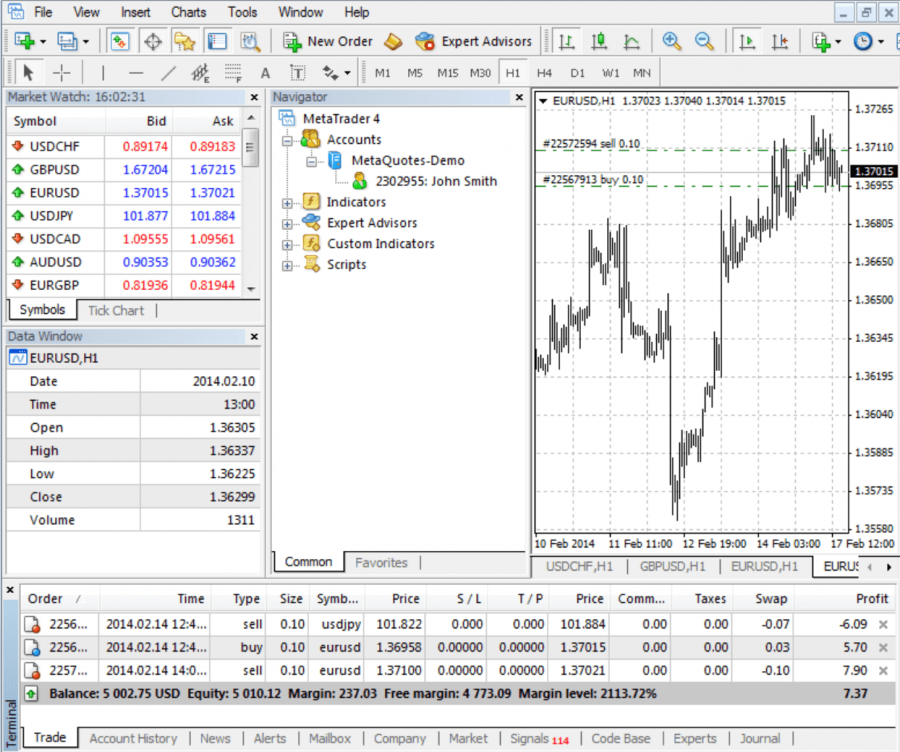 MT4 Forex trading