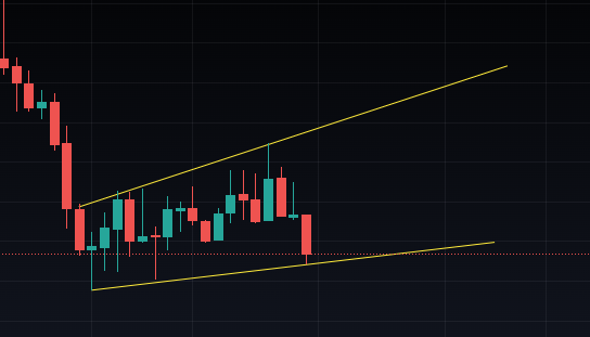 bico crypto price