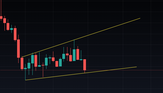 Biconomy Token Crypto Price Chart