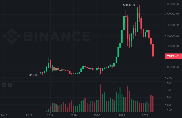 Binance buy Bitcoin