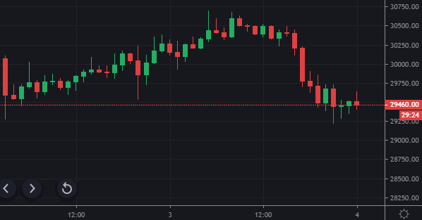 Bitcoin price drop June Low