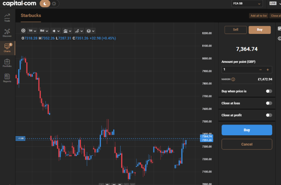 capital.com buy