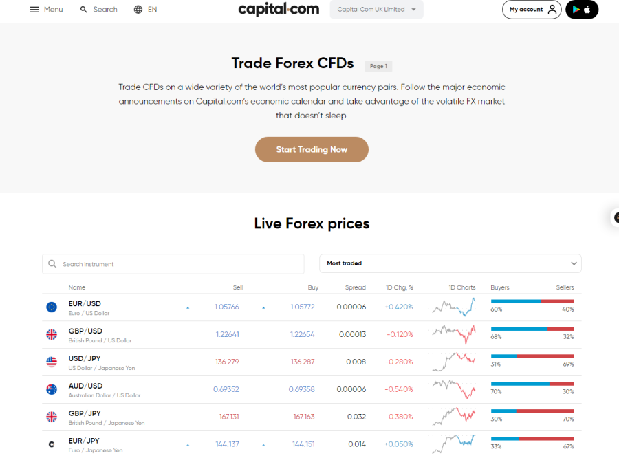Capital.com forex