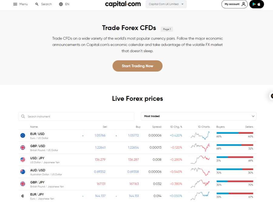 capital.com forex