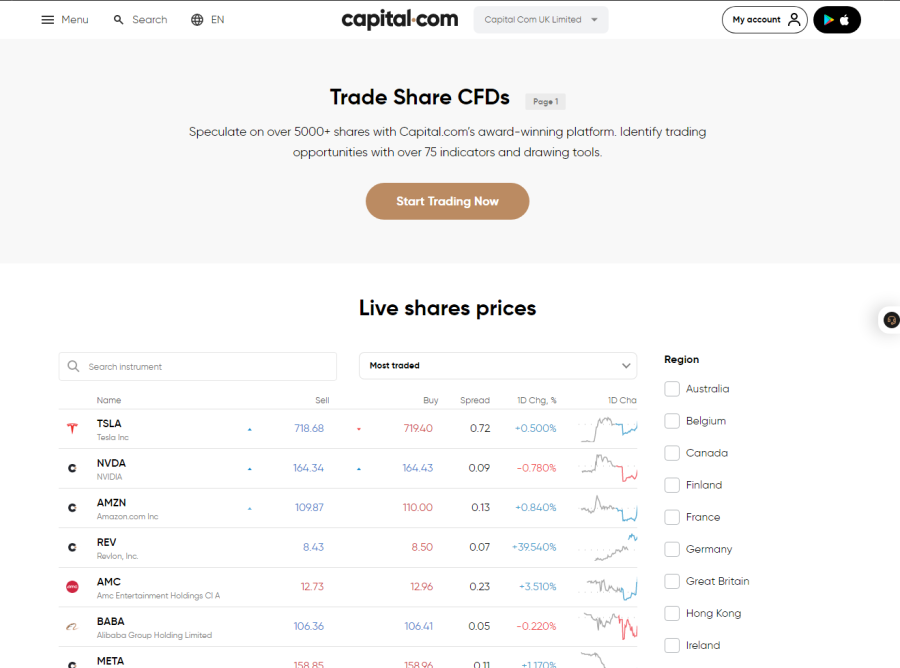 Capital.com aktier