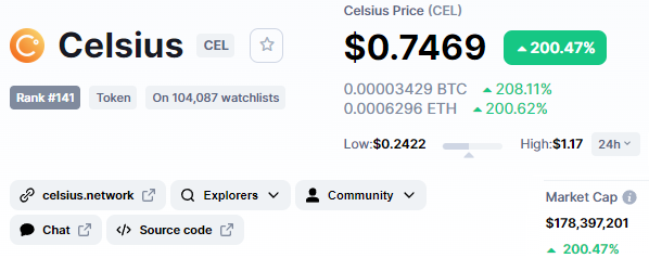 Celsius price