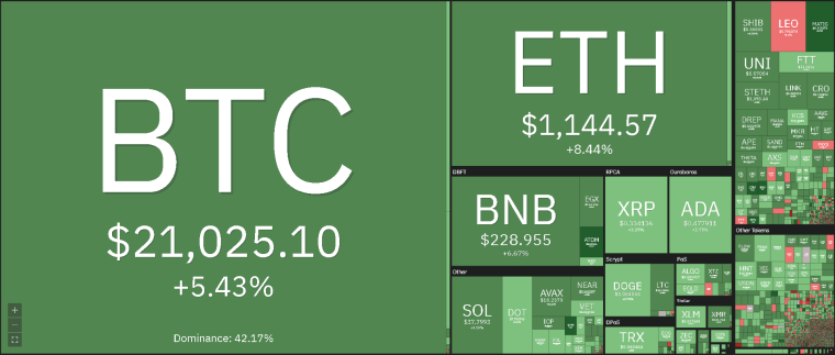 Coin360 Heatmap