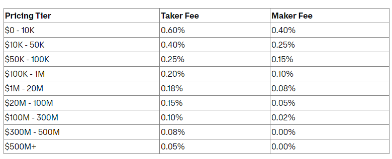 coinbase wire fees