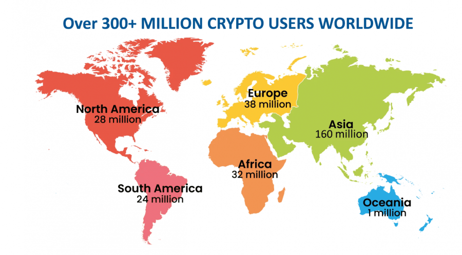 Så mange benytter kryptovalutaer