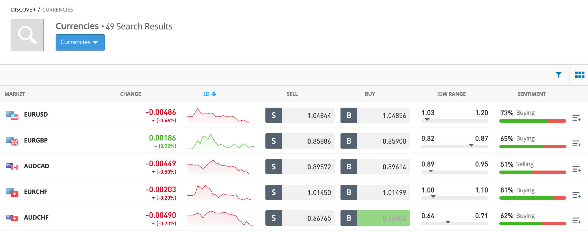 10+ Best Low Spread Forex Brokers for August 2023