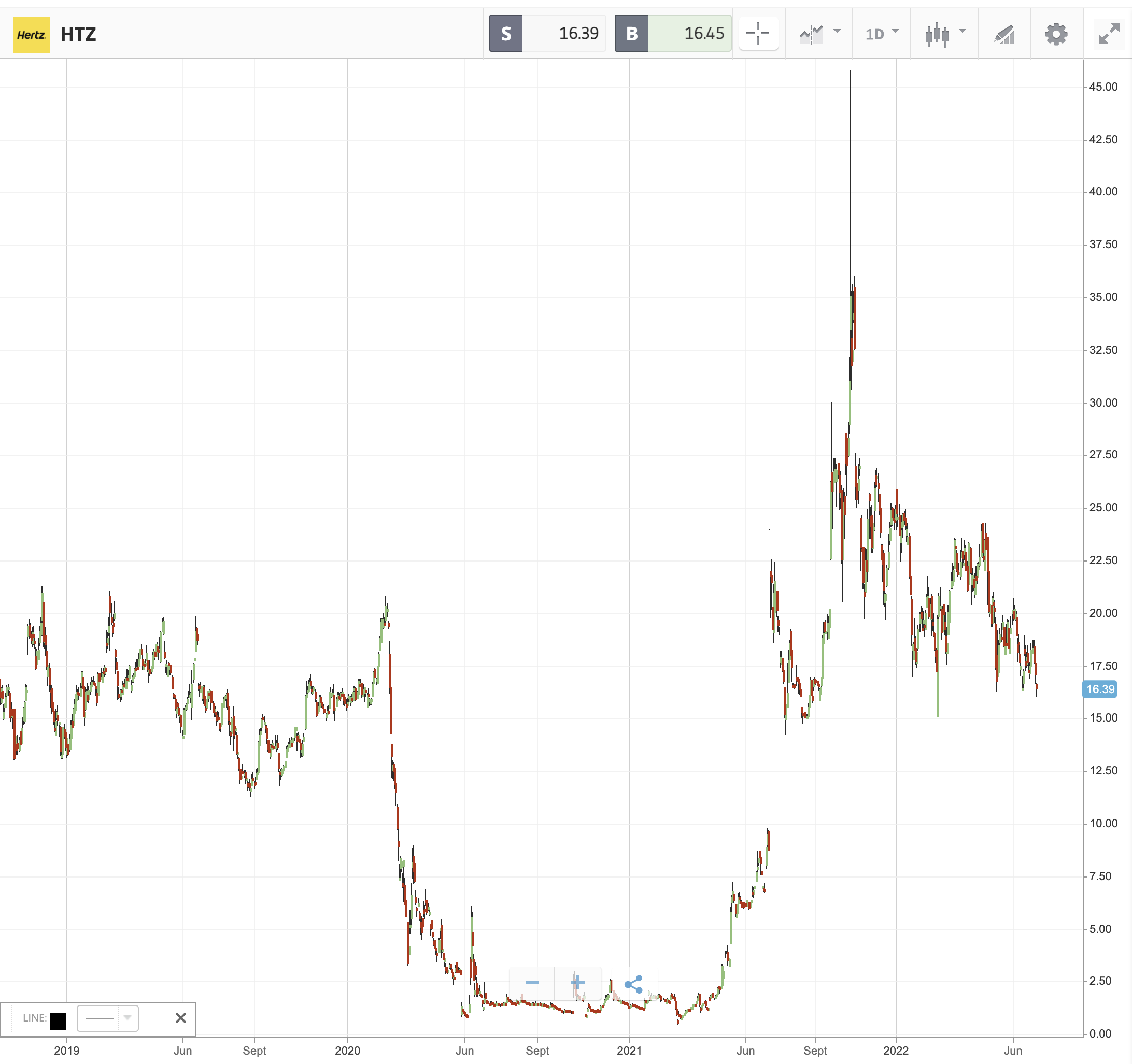 dwac stock price target