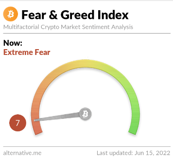 fear-and-greed june 22