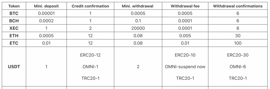 Matrixport deposit fees