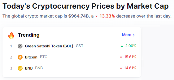 Green Satoshi Token