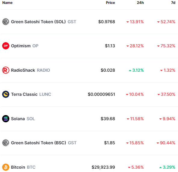 Green Satoshi Token Crypto Trends